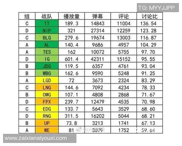 2026电竞新闻S15LOL全明星赛积分榜更新IG战队以66分稳居第一位