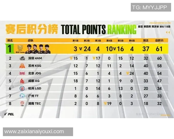 2026电竞新闻V5战队在世界大师赛积分榜上以89分稳居第一展现强大实力